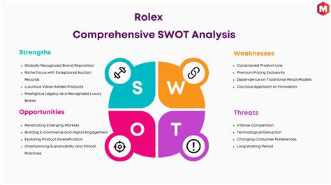 strengths weaknesses rolex|SWOT Analysis of Rolex (Updated 2024) .